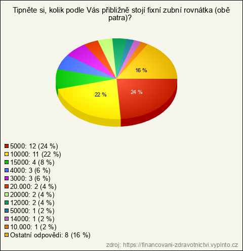 Graf Graf