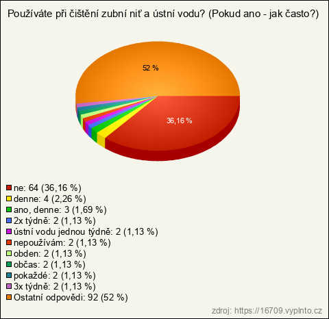 Graf Graf