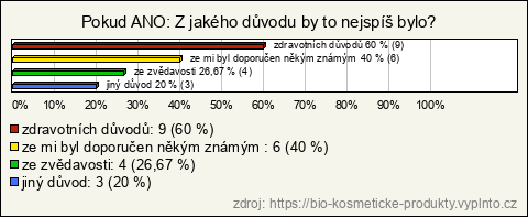 Graf Graf