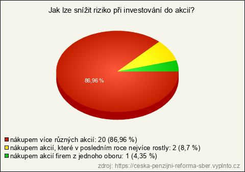 Graf Graf