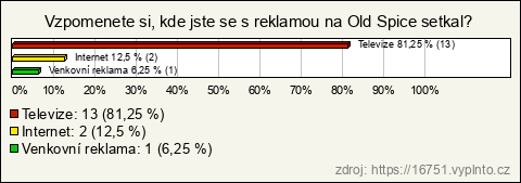 Graf Graf