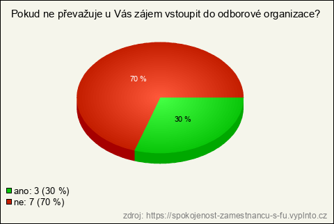 Graf Graf