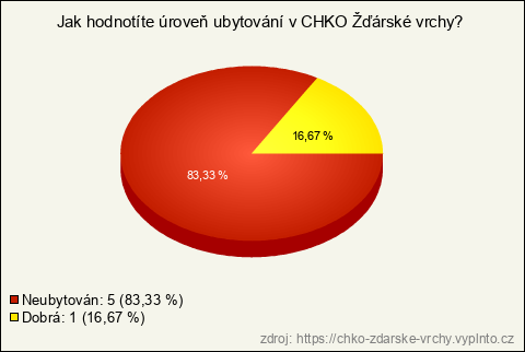 Graf Graf