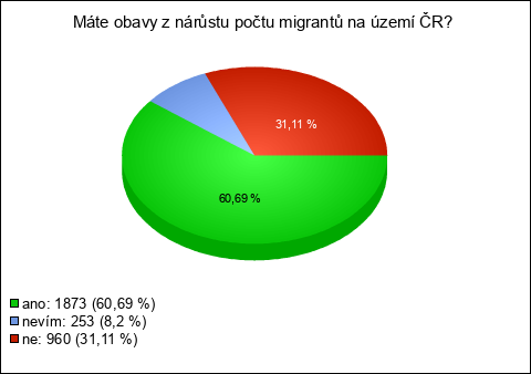 Graf Graf