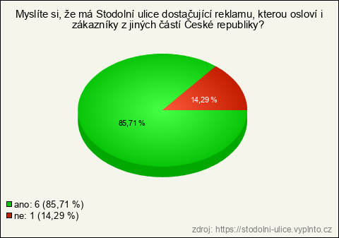 Graf Graf