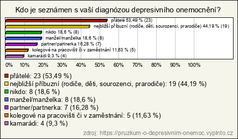 Graf