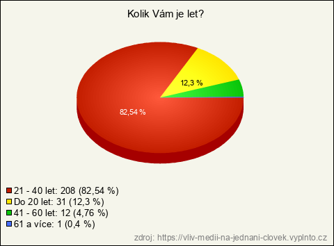 Graf