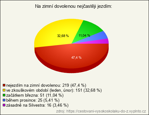 Graf Graf