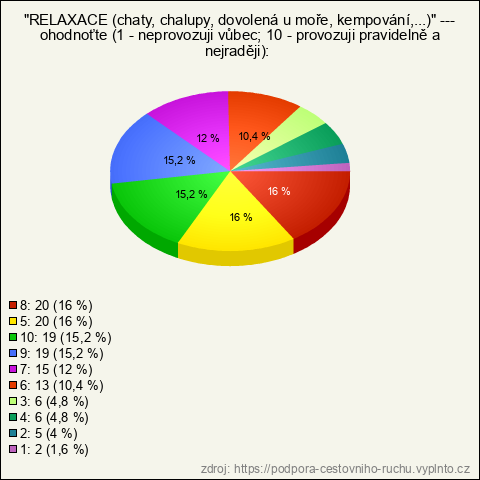 Graf Graf
