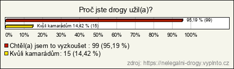 Graf Graf