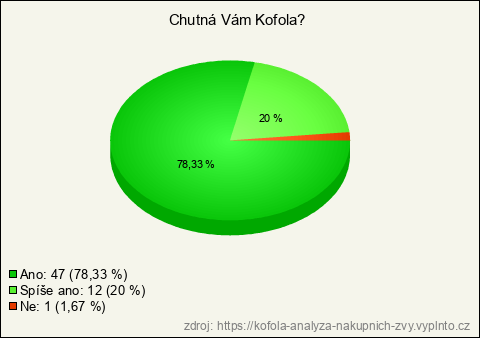 Graf Graf