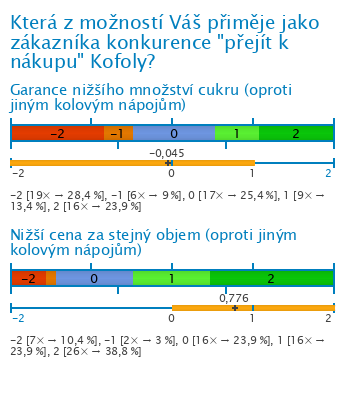 Graf Graf