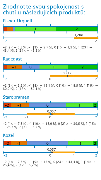 Graf Graf