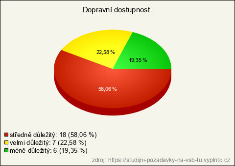 Graf Graf