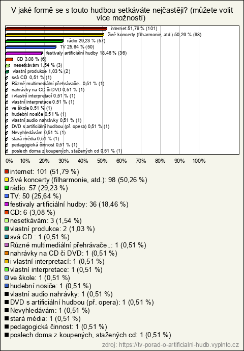 Graf Graf