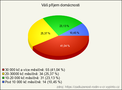 Graf Graf