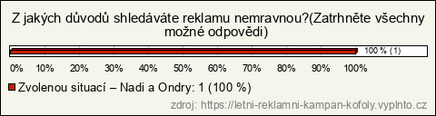 Graf Graf