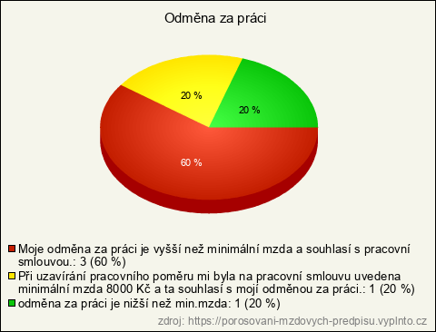Graf Graf