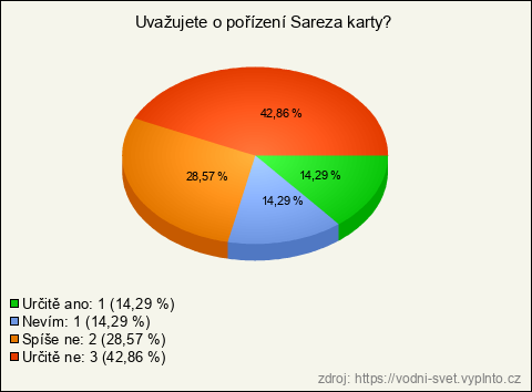 Graf Graf