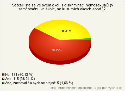 Graf Graf