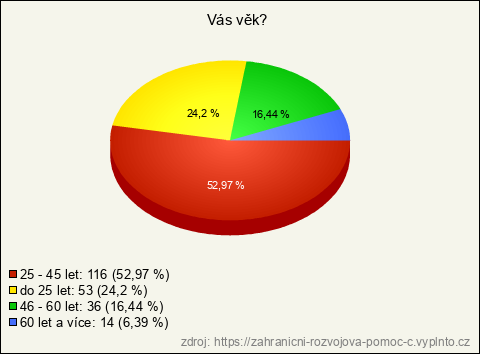 Graf Graf