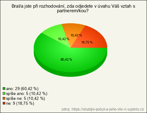 Graf Graf