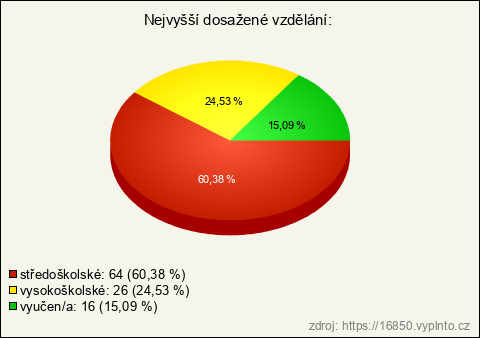 Graf