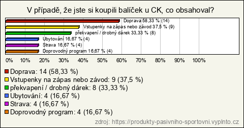 Graf Graf