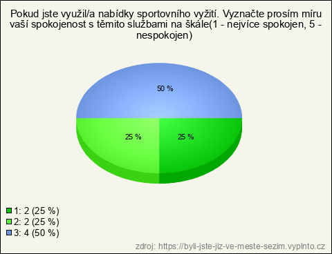 Graf Graf