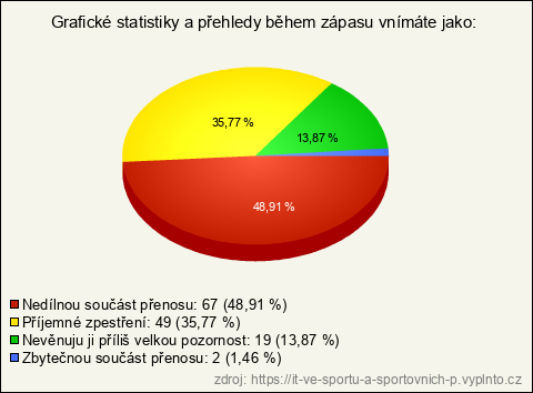Graf Graf