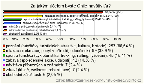 Graf Graf