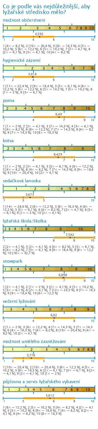 Graf Graf