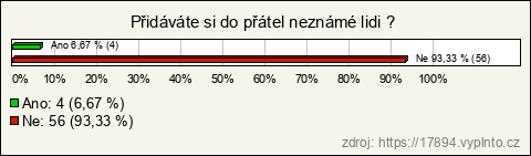 Graf Graf