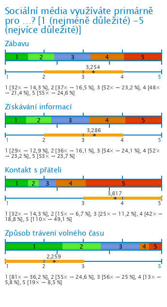Graf Graf