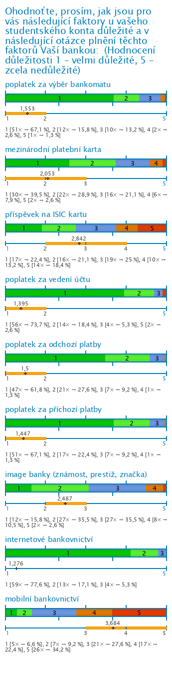 Graf Graf