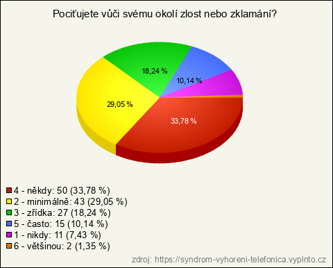 Graf Graf