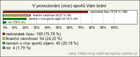 Graf Graf