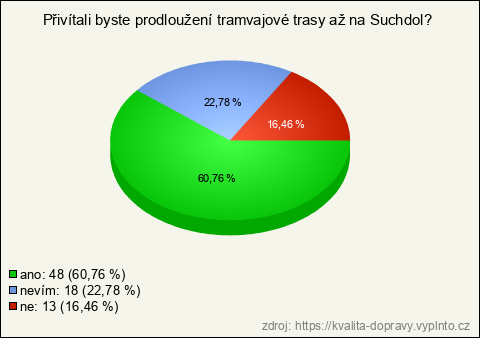 Graf Graf