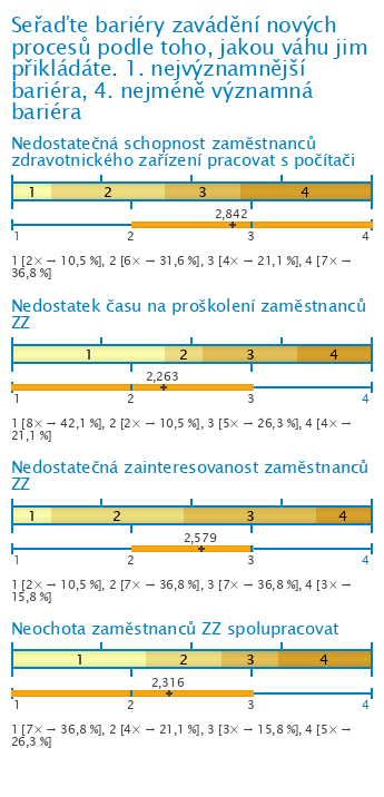 Graf Graf