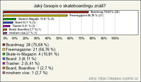 Graf Graf