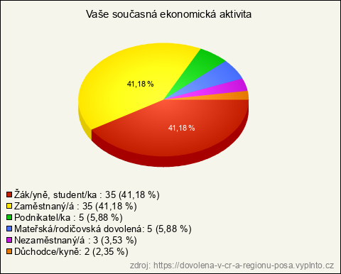 Graf Graf