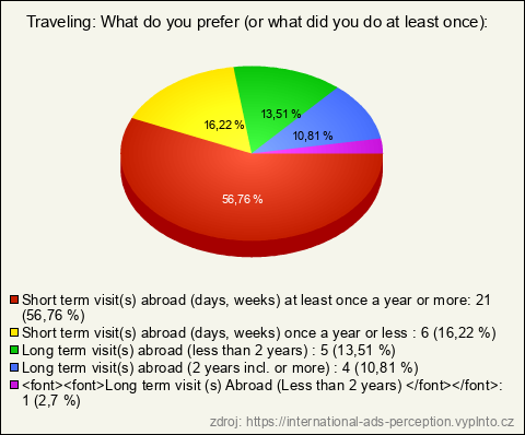 Graf