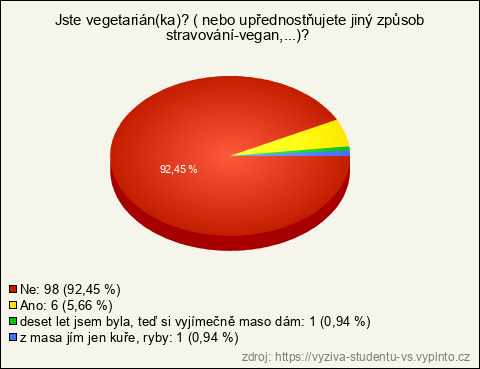 Graf Graf