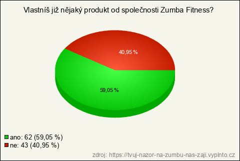 Graf Graf