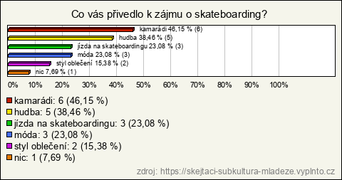 Graf Graf