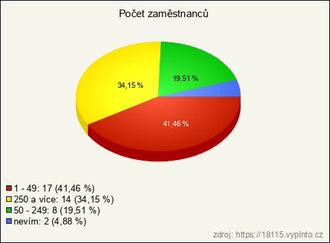 Graf Graf