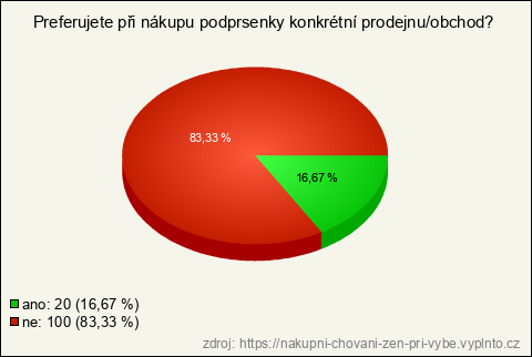 Graf Graf