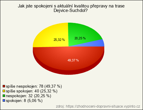 Graf Graf