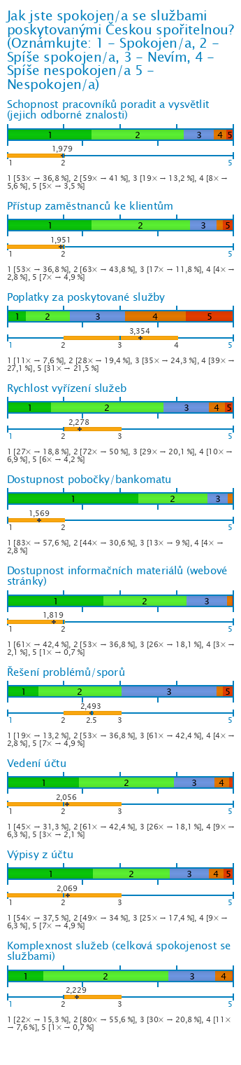 Graf Graf