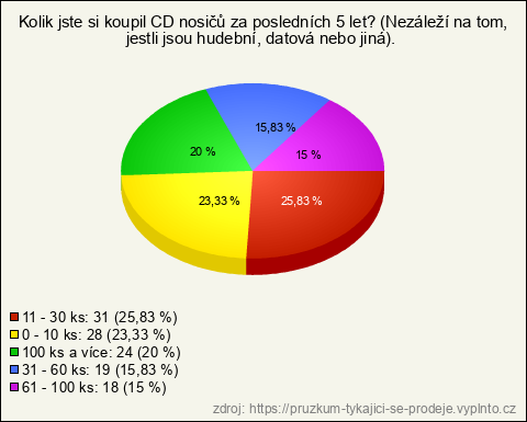 Graf Graf